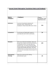 Greek Docx Ancient Greek Philosophers Touchstone Rubric And