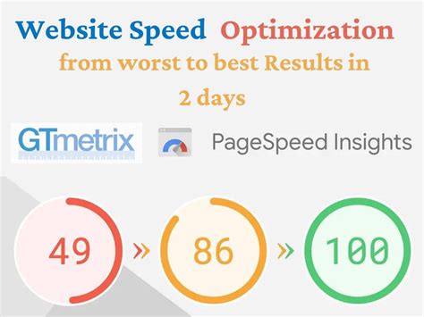 WordPress Website Speed Optimization Expert Page Speed Optimization