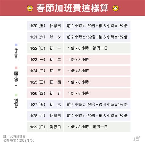 過年加班費怎麼算 3個qa看懂春節勞動權益 ｜ 公視新聞網 Pnn