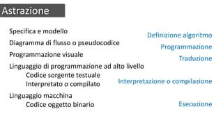 Coding Dai Diagrammi Di Flusso Al Pipecoding Ppt