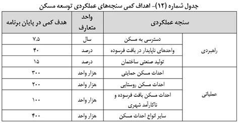 متن نهایی لایحه برنامه هفتم توسعه ۱۴۰۶ ۱۴۰۲