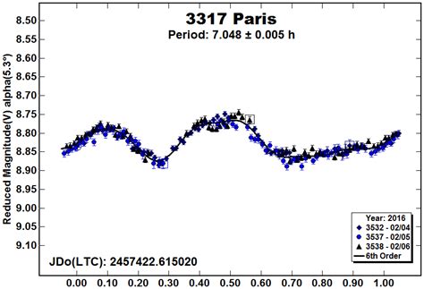 3317 Paris - Wikipedia