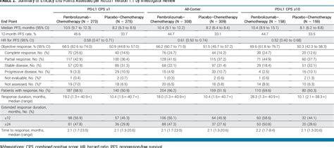 First Line Pembrolizumab Chemotherapy Versus Placebo Chemotherapy