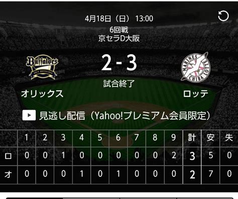 「この1点を、つかみ取る。」ロッテ 9回に4四球などで逆転勝ち―今季初の貯金生活に突入 ハルさん 食べるの 大好き 食いしん坊 日記