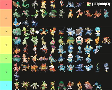 All Pokemon Starters All Evos Gen Tier List Community Rankings