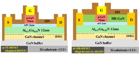 Device Structure For A Standard Algan Gan Hemts And B Algan Gan