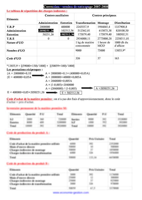 SOLUTION Exercices Corriges De La Comptabilite Analytique 2 Studypool