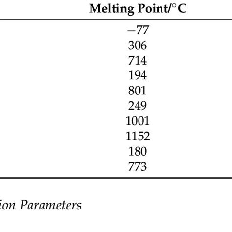 Physical and chemical properties of chloride. | Download Scientific Diagram