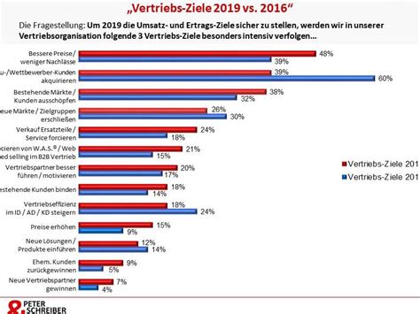 Konomische Ziele Unternehmen Erfolgreiche Beispiele Und Strategien