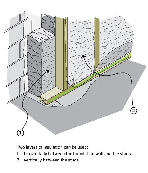 Best Insulation For Basement Cinder Block Walls - Openbasement