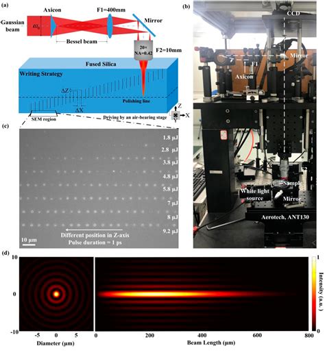 Figure 1 From Reconstructing Of Embedded High Aspect Ratio Nano Voids