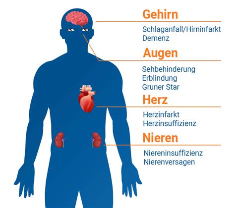 Bluthochdruck Ursachen Symptome Therapie PraktischArzt