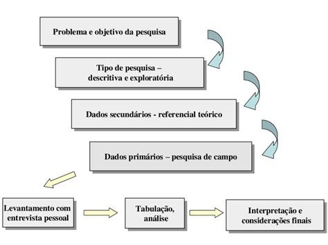 Fluxograma Da Pesquisa Download Scientific Diagram