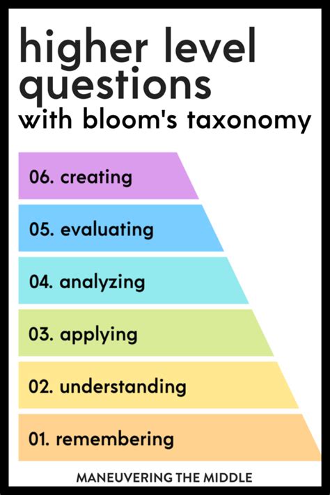 Higher Level Thinking With Bloom S Taxonomy Maneuvering The Middle