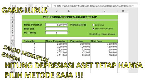 Waahh Hitung Depresiasi Aset Tetap Hanya Dengan Pilih Metode Saja