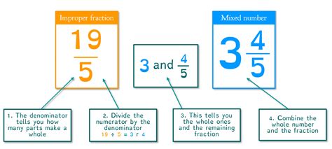 Improper Fractions Into Mixed Numbers Calc