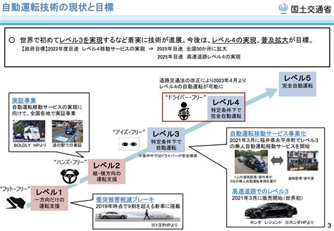 自動運転レベル4は「ドライバーフリー」！国交省が呼称明記 自動運転ラボ