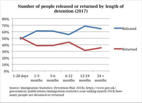 The Detention Forum guide to navigating immigration detention ...