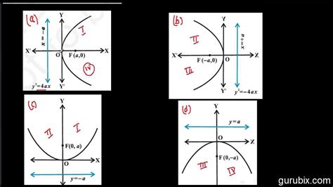 Conic Sections Parabola Worksheet