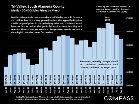 Tri Valley South Alameda County Real Estate September Report