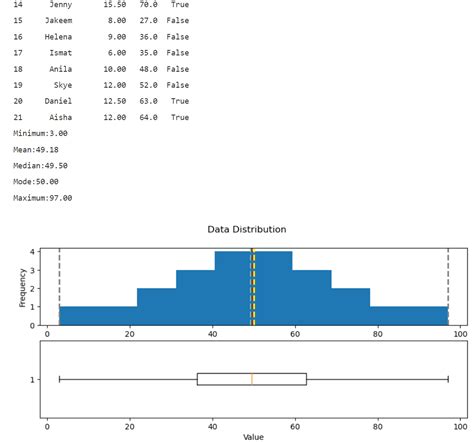 Build Distribution Bar Chart With Box Plot