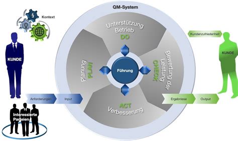 Managementsystem Marhel Group Prozess Und Unternehmensberatung