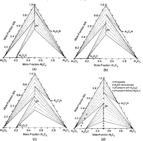 Figure From Phase Relations In The Aluminum Carbidealuminum Nitride