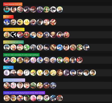 Create A Ssbu Mu Chart Base Tier List Tiermaker