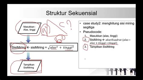 Algoritma Dan Struktur Data C Sekuensial Youtube