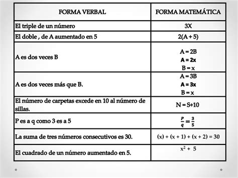 Planteo De Ecuaciones Ppt Descargar