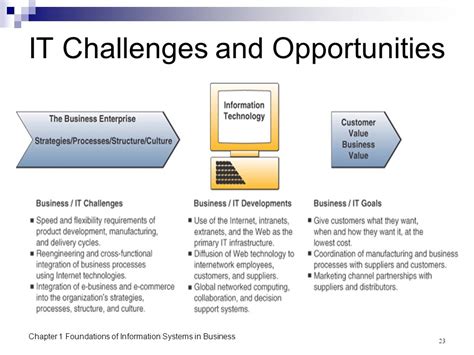 Chapter Foundations Of Information Systems In Business James A O