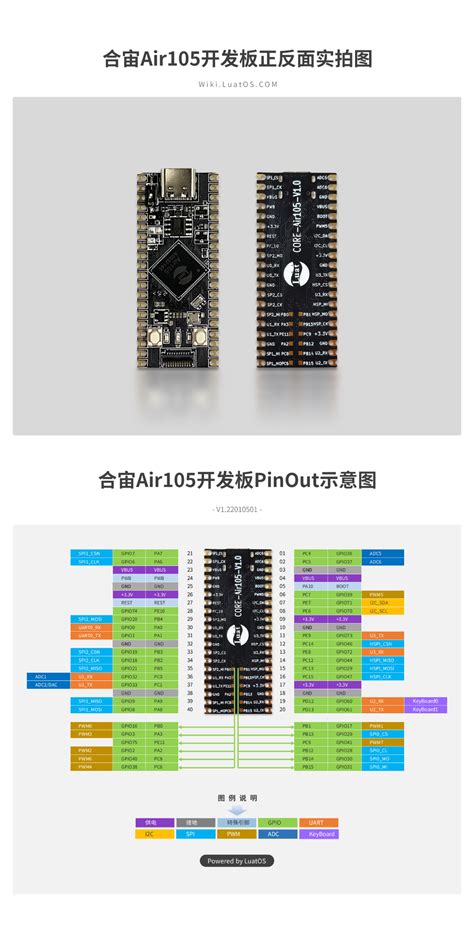 上海合宙通信模块 合宙Luat让万物互联更简单