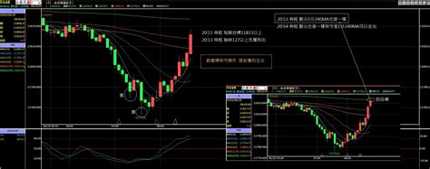 專欄內容 角蛙 Histock嗨投資理財社群