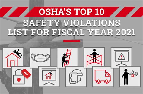 Oshas Top 10 Safety Violations List For Fiscal Year 2021 Tyndale Usa