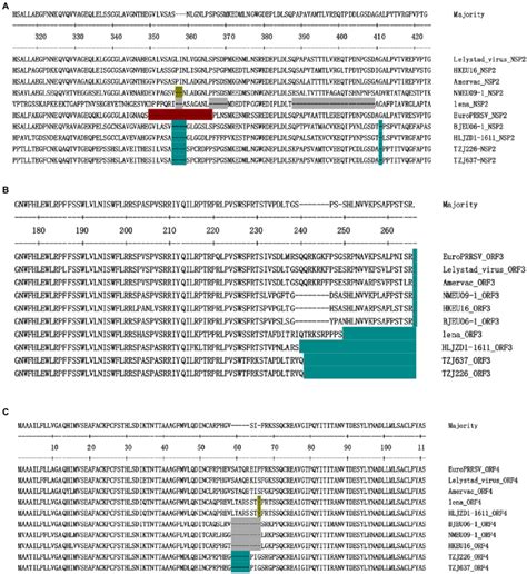 Identification Of Prrsv Strains With Amino Acid Deletions In Nsp2 Orf3