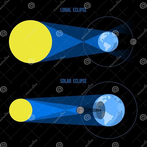 Lunar And Solar Eclipses In Flat Style Vector Stock Vector