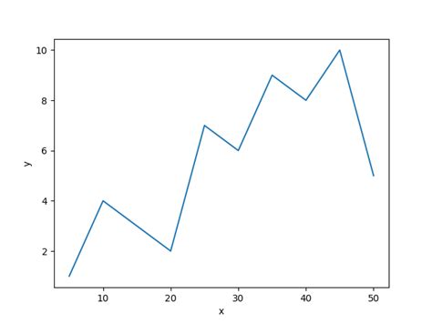 Matplotlib Pyplot Tick Params En Python Barcelona Geeks