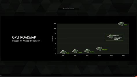 Nvidia Pascal Is X Faster Than Maxwell Launching In On Nm