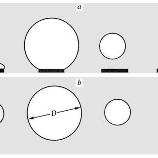 Sequence Of Bubble Formation And Collapse Stages From Left To Right