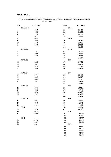 Work Grade Pay Scale Gaji Karyawan Sicepat