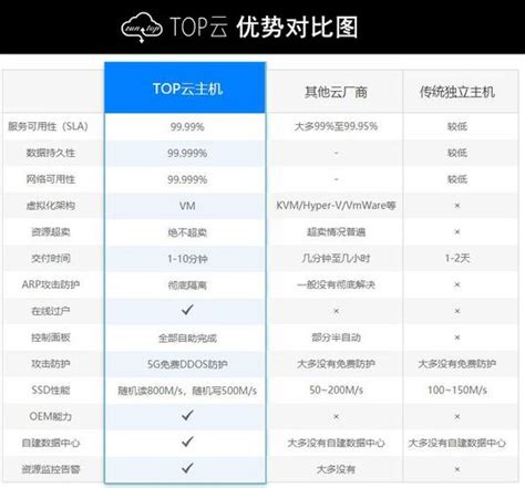 国海外网络站服务器租用好处有哪些 世外云文章资讯