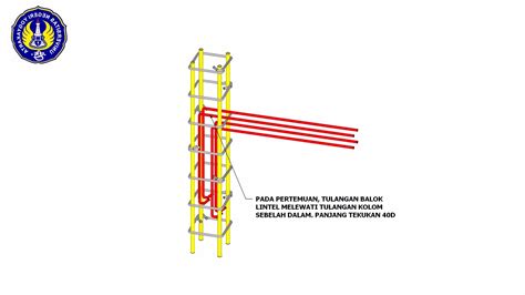 11 Video Animasi Sambungan Tulangan Kolombalok Lintel Tepi Youtube