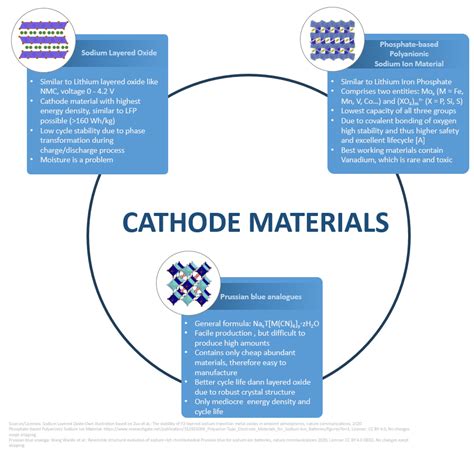 The Big Beginners Guide To Sodium Ion Batteries Futurebatterylab