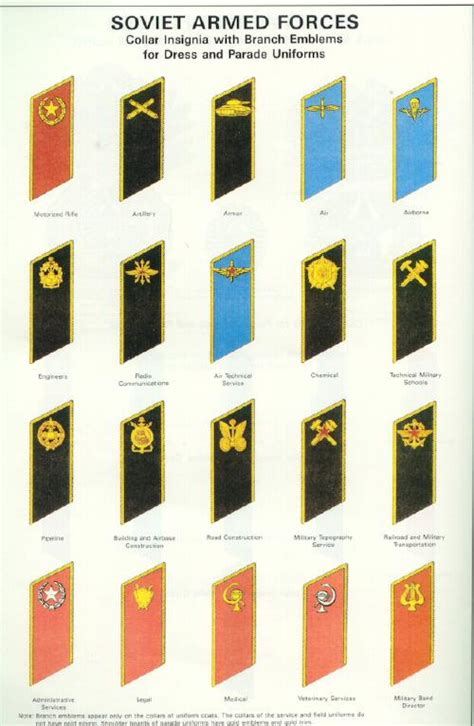 Soviet Insignia Illustrations