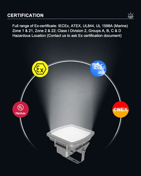 Atex Iecex Lights For Hazardous Areas Explosion Proof Lights Class I