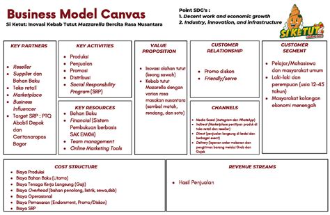 Contoh Business Model Canvas Makanan 55 Koleksi Gambar