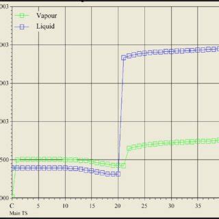 Sieve plate performance diagram [10]. | Download Scientific Diagram