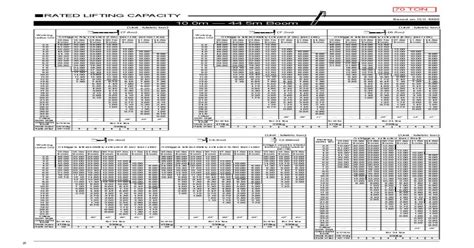 Crane Lifting Load Chart A Visual Reference Of Charts Chart Master