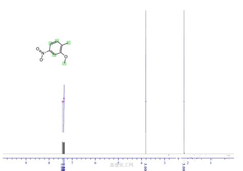 Benzene2 Methoxy 1 Methyl 4 Nitro 13120 77 9 Wiki