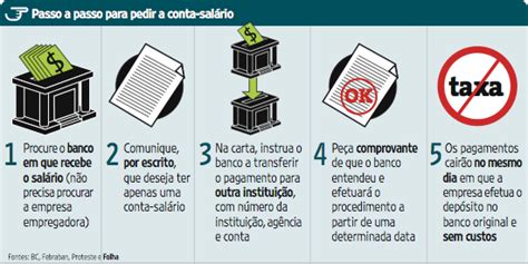 Entram em vigor novas regras de portabilidade do salário ASMETRO SI